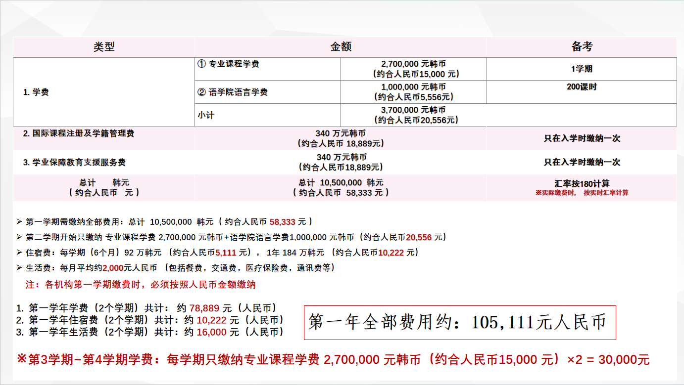 韩国釜山科技大学留学费用